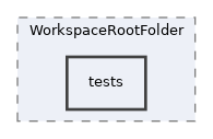 components/ILIAS/WorkspaceRootFolder/tests