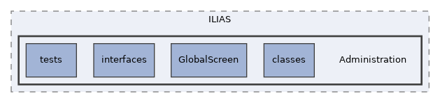 components/ILIAS/Administration