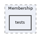 components/ILIAS/Membership/tests