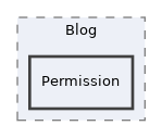 components/ILIAS/Blog/Permission