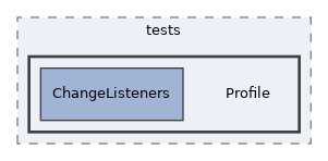 components/ILIAS/User/tests/Profile