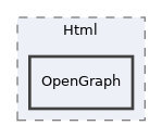 components/ILIAS/Data/src/Meta/Html/OpenGraph
