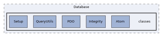 components/ILIAS/Database/classes