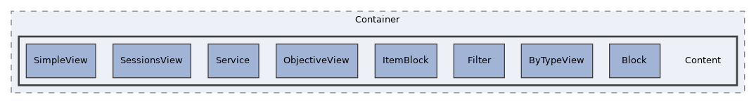 components/ILIAS/Container/Content