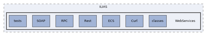 components/ILIAS/WebServices