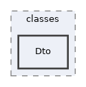 components/ILIAS/Forum/classes/Dto