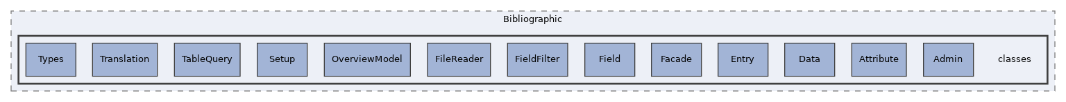 components/ILIAS/Bibliographic/classes