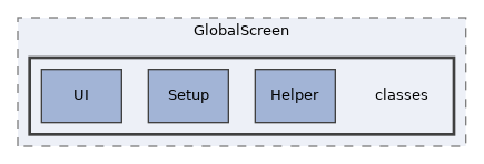 components/ILIAS/GlobalScreen/classes