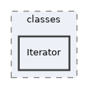 components/ILIAS/UICore/classes/Iterator