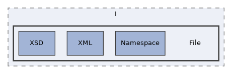 components/ILIAS/Export/classes/ImportHandler/I/File