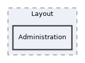 components/ILIAS/COPage/Layout/Administration