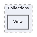 components/ILIAS/ResourceStorage/classes/Collections/View