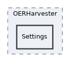 components/ILIAS/MetaData/classes/OERHarvester/Settings