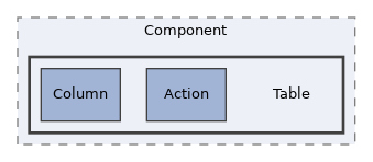 components/ILIAS/UI/tests/Component/Table