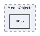 components/ILIAS/MediaObjects/IRSS