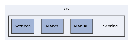 components/ILIAS/Test/src/Scoring
