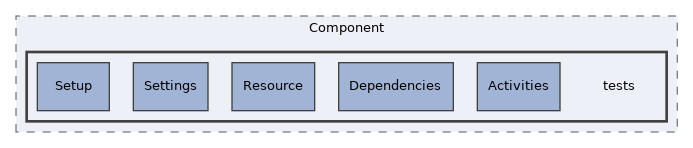 components/ILIAS/Component/tests