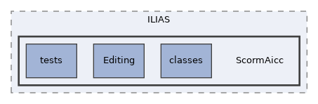 components/ILIAS/ScormAicc