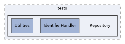 components/ILIAS/MetaData/tests/Repository