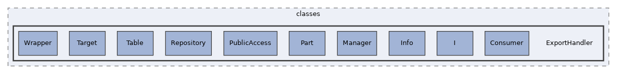 components/ILIAS/Export/classes/ExportHandler