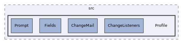 components/ILIAS/User/src/Profile