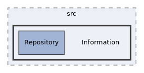 components/ILIAS/ResourceStorage/src/Information