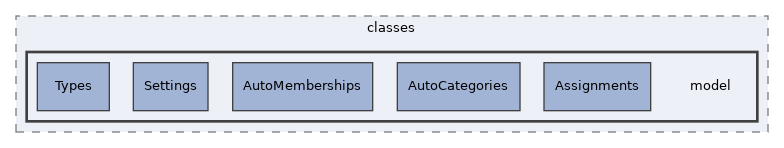 components/ILIAS/StudyProgramme/classes/model