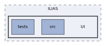 components/ILIAS/UI