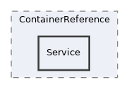 components/ILIAS/ContainerReference/Service