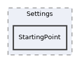 components/ILIAS/User/src/Settings/StartingPoint