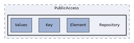 components/ILIAS/Export/tests/ExportHandler/PublicAccess/Repository