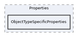 components/ILIAS/ILIASObject/src/Properties/ObjectTypeSpecificProperties
