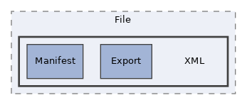components/ILIAS/Export/classes/ImportHandler/File/XML