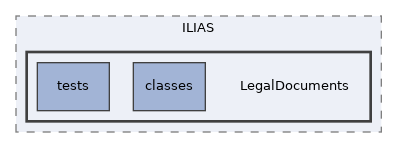 components/ILIAS/LegalDocuments