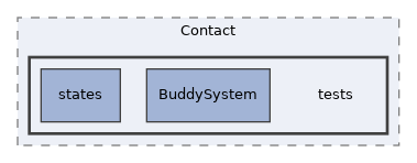 components/ILIAS/Contact/tests