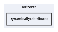 components/ILIAS/UI/src/examples/Layout/Alignment/Horizontal/DynamicallyDistributed