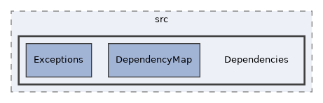 components/ILIAS/BackgroundTasks/src/Dependencies