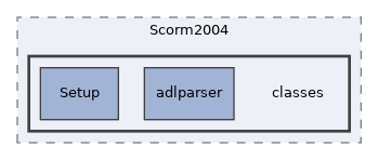 components/ILIAS/Scorm2004/classes