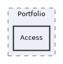 components/ILIAS/Portfolio/Access
