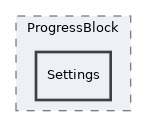 components/ILIAS/Tracking/classes/View/ProgressBlock/Settings