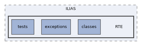 components/ILIAS/RTE