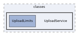 components/ILIAS/FileServices/classes/UploadService