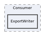 components/ILIAS/Export/classes/ExportHandler/Consumer/ExportWriter