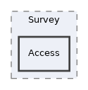 components/ILIAS/Survey/Access