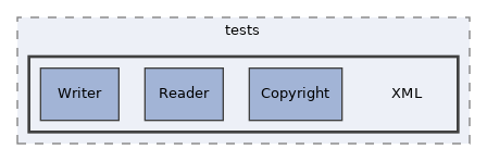 components/ILIAS/MetaData/tests/XML