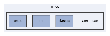 components/ILIAS/Certificate