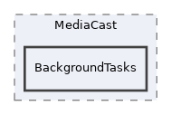 components/ILIAS/MediaCast/BackgroundTasks
