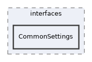 components/ILIAS/ILIASObject/interfaces/CommonSettings
