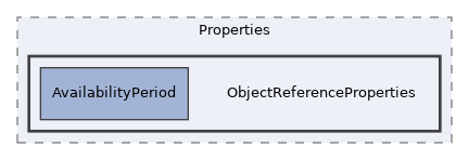 components/ILIAS/ILIASObject/src/Properties/ObjectReferenceProperties