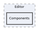 components/ILIAS/COPage/Editor/Components